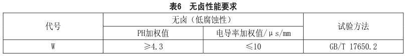 什么是無鹵低煙阻燃電線電纜？