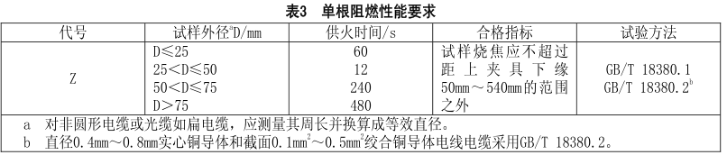 什么是無鹵低煙阻燃電線電纜？