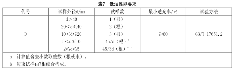 什么是無鹵低煙阻燃電線電纜？