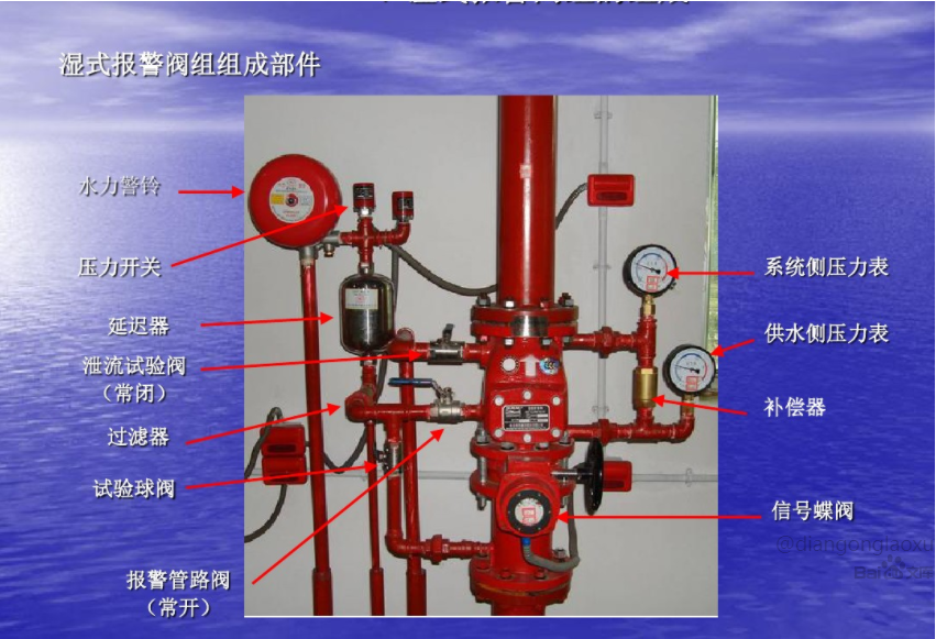 濕式報警閥水力摩阻試驗(yàn)機(jī)