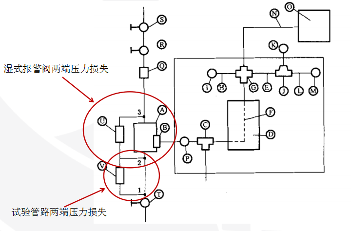 濕式報警閥水力摩阻試驗(yàn)機(jī)