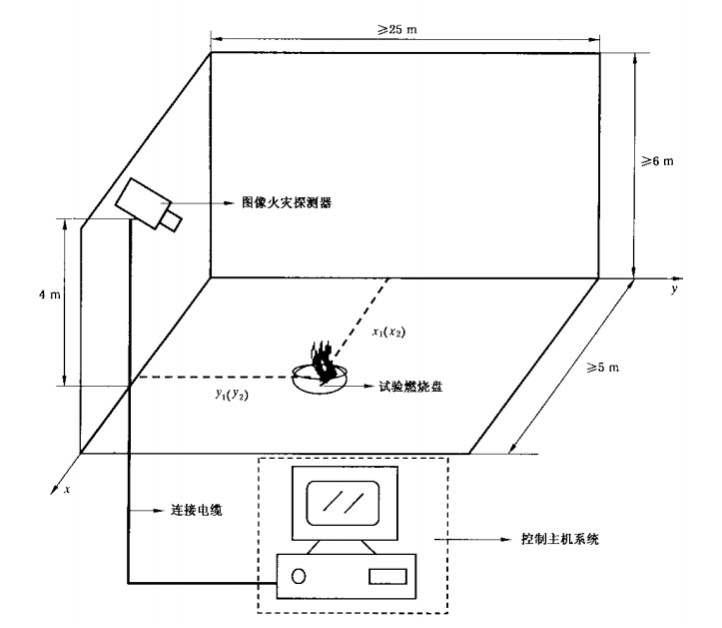 圖像型火災(zāi)探測器試驗設(shè)備